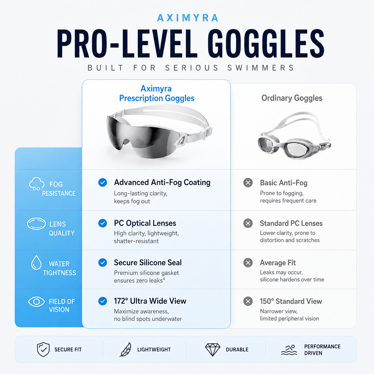 Aximyra Prescription Swim Goggles – Anti-Fog Mirrored Lenses