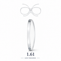 Thin Lens 1.61